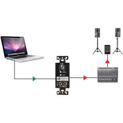 Radial StageBug SB5W Wall-Mounted Stereo Direct Box